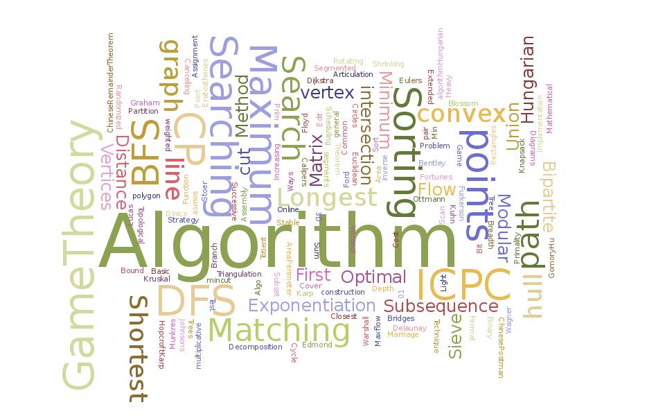 Image of Algorithms, Algorithms, Algorithms .... Oh Wait!