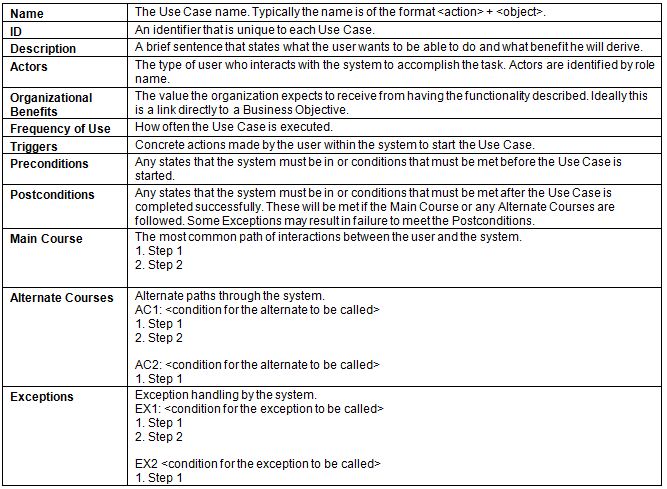 Description use case