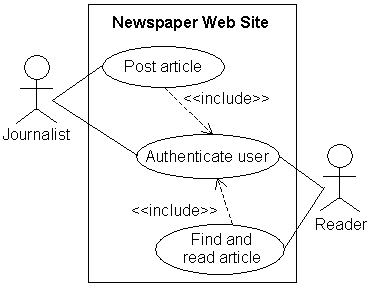 online use case diagram tool