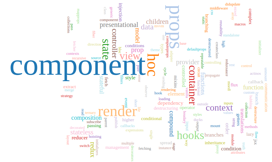 Word cloud generated based on the classification