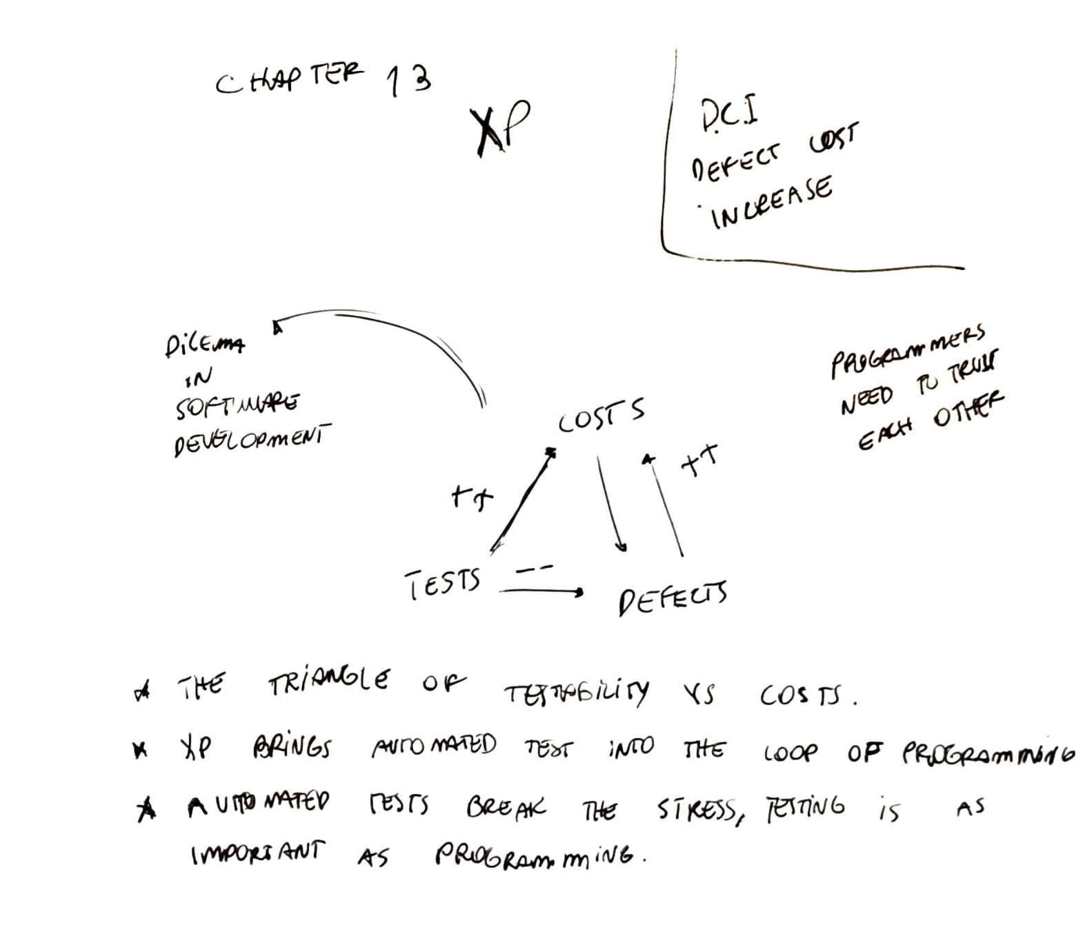 Chapter 13 notes