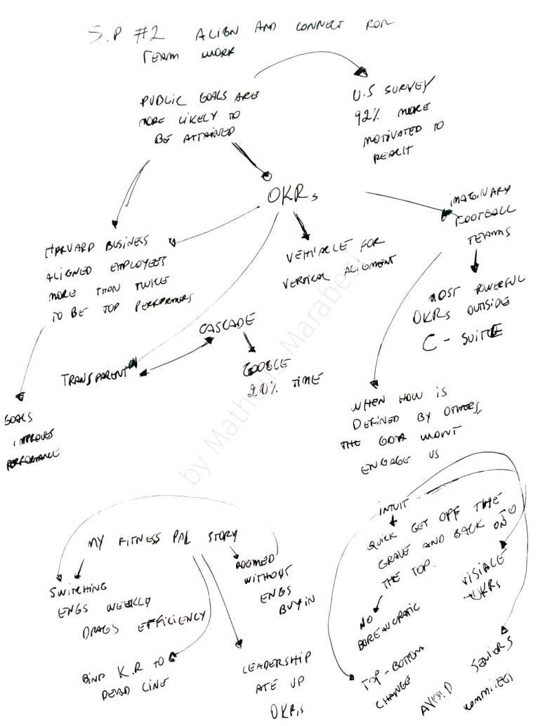 Mind map by Matheus Marabesi - SuperPower 2: Align and connect for team work