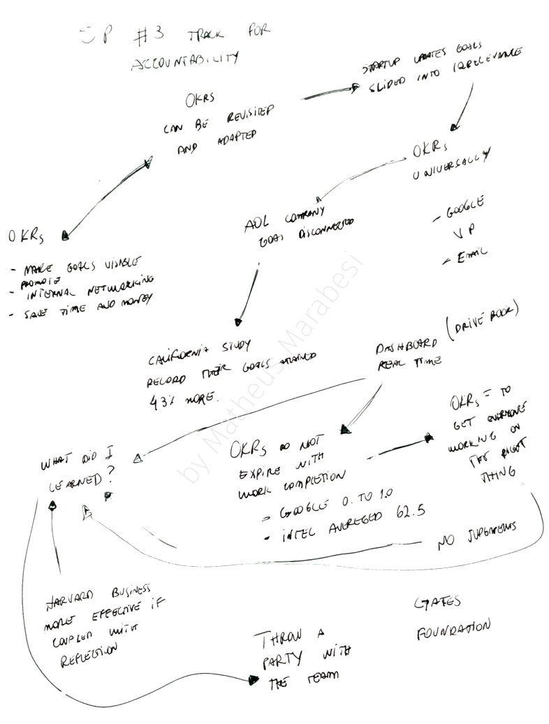 Mind map by Matheus Marabesi - SuperPower 3: Track for accountability