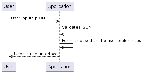 Figure 4: Sequence diagram that depicts a synchronous code execution for validating and formatting JSON.