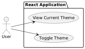 UML diagram for the theme toggle app