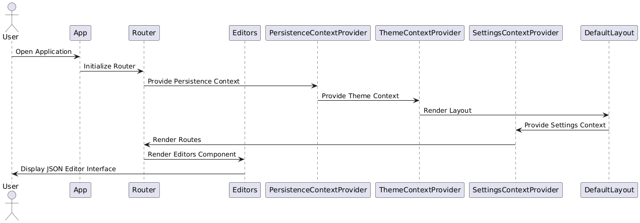 Sequence Diagram from plantuml for json app