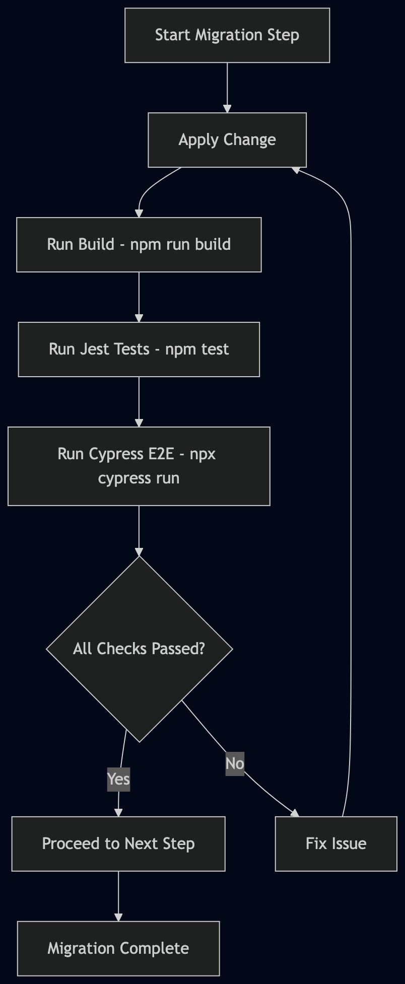 Migration Step Workflow